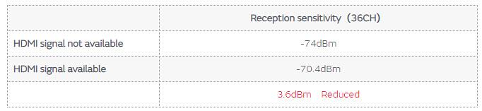 Murata Noise Problems/Noise Suppression in the 5GHz Band